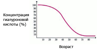 Гиалуроновая кислота